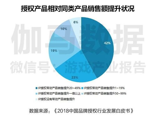 ip改編移動游戲價值評估報告 ip改編游戲收入占比超六成