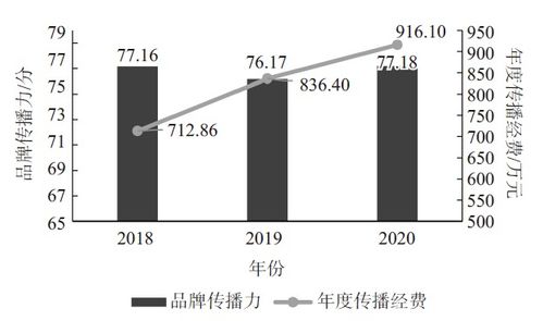 2020年茶葉品牌發展報告,如何打造一個有價值的茶葉品牌 茶葉品牌策劃公司 評估