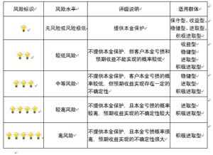 重慶市分行