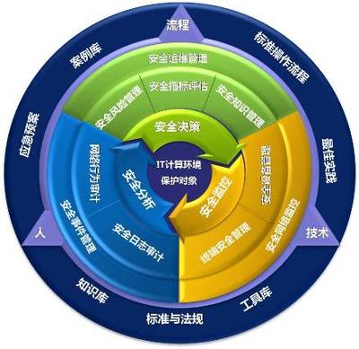 奇安信網神信息技術