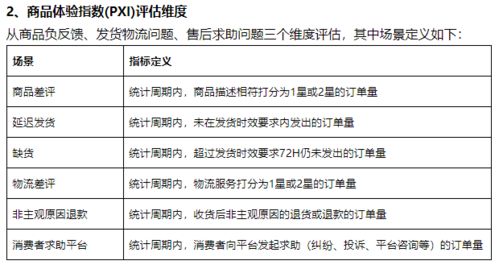 淘寶商家適者生存,新規調整,一切來得太快