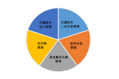 國內首個《開源供應鏈風險評估體系》標準即將發布