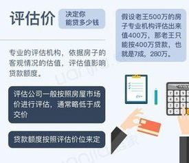 成交價 網(wǎng)簽價 評估價 指導(dǎo)價都是什么鬼