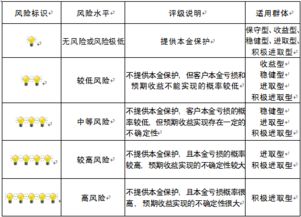 重慶市分行