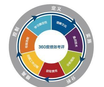 一個(gè)好的績(jī)效模式,讓績(jī)效發(fā)揮“績(jī)效”!全程干貨,小老板必備!