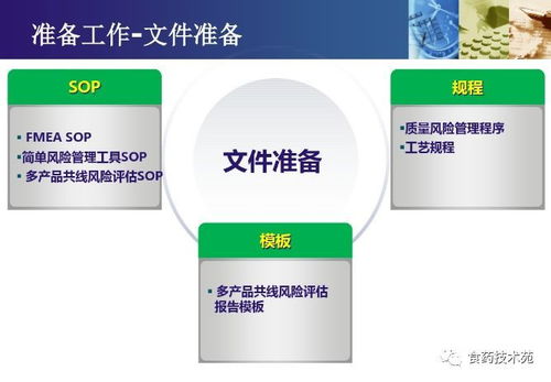 多產品共線生產的風險評估