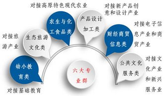 麗江師范高等?？茖W校適應社會需求能力評估自評報告