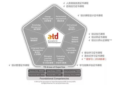 【又到“開學季”】前程無憂培訓品牌課程大盤點!