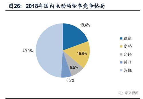 中國鋰電池產(chǎn)業(yè)全球競爭力評估報告