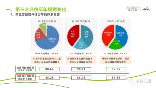 2019年第三方評估體系宣貫